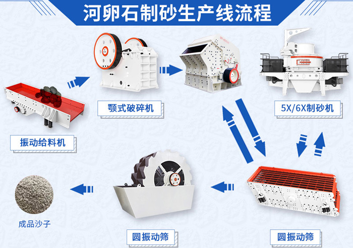 河卵石制砂生产线流程图