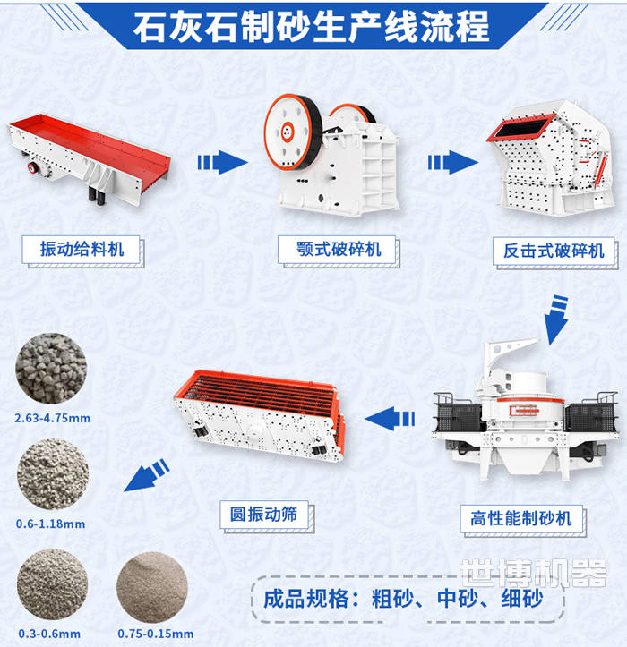石头制砂生产线流程