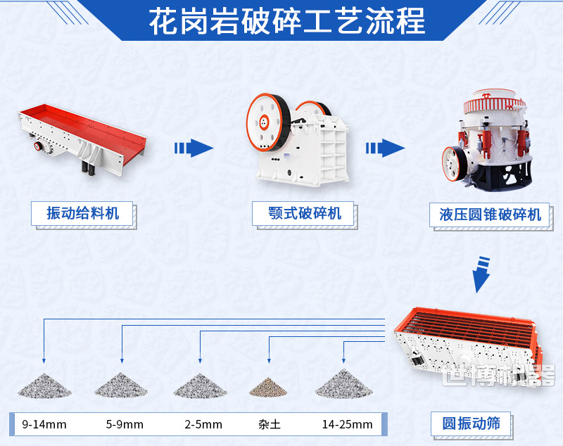 石头破碎生产线流程 石头破碎生产线流程