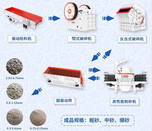 煤矸石加工工艺流程