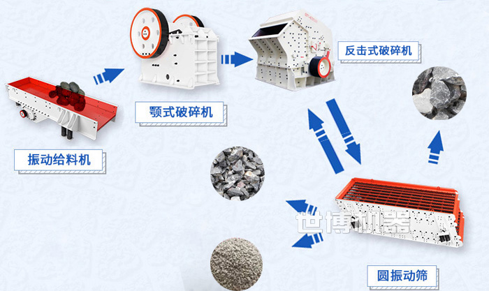 反击破在石子生产线中的位置