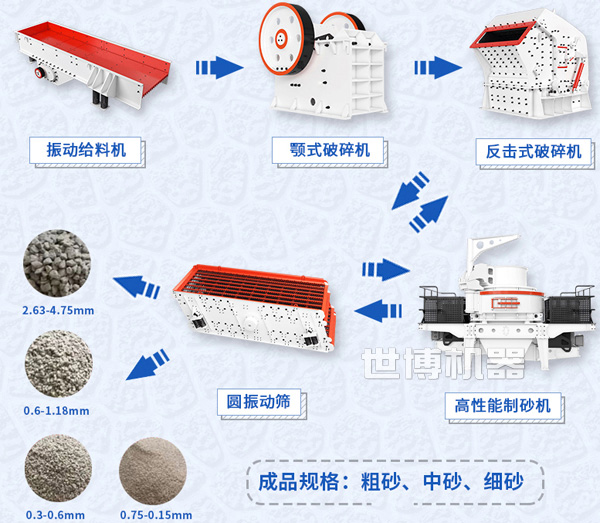制生产线工艺图