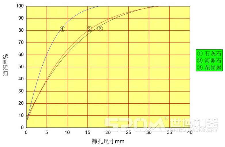 VSI冲击破通筛率